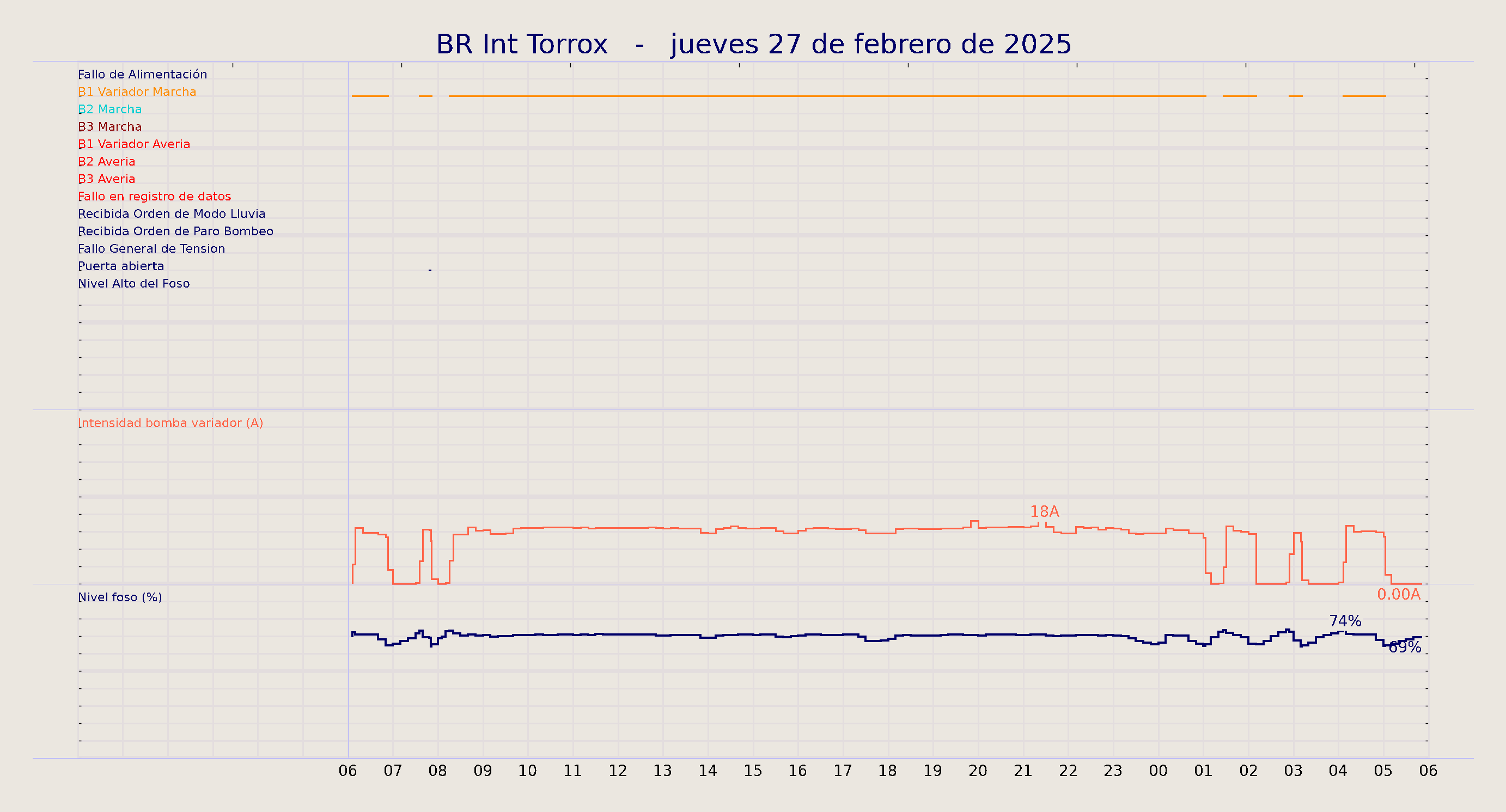 ../../imagenes/vid/2025/BR Int Torrox/2025-02-27 BR Int Torrox.png